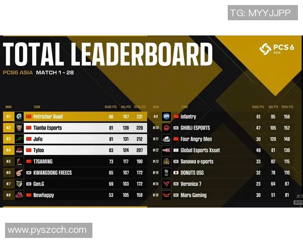 深圳排球队在洲际杯积分榜上以92分稳居第一名表现出色